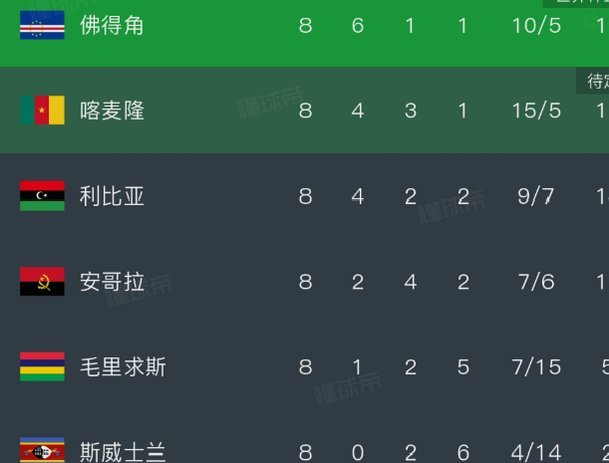 国足该向佛得角学习
