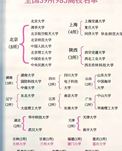 中超打上主力和考上985哪个难度更大？？？？？？？