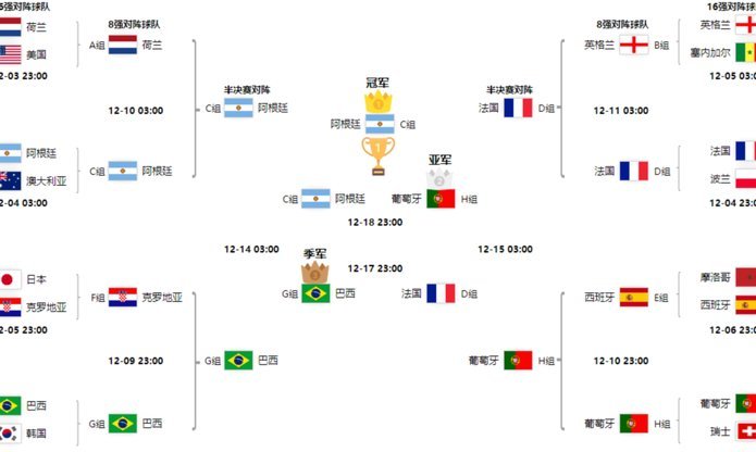 日媒评韩国无缘世界杯32强：“史诗级上上签”沦为噩梦