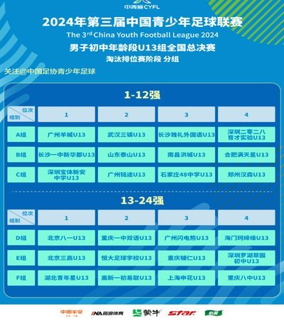 中青赛U13组大区赛第一阶段分组和赛程表 ​​​​