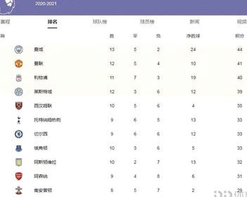 英超球员名字发音挑战